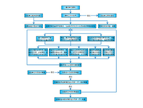 望都縣經(jīng)濟(jì)開發(fā)區(qū)消防站建設(shè)項目——水土保持方案編制